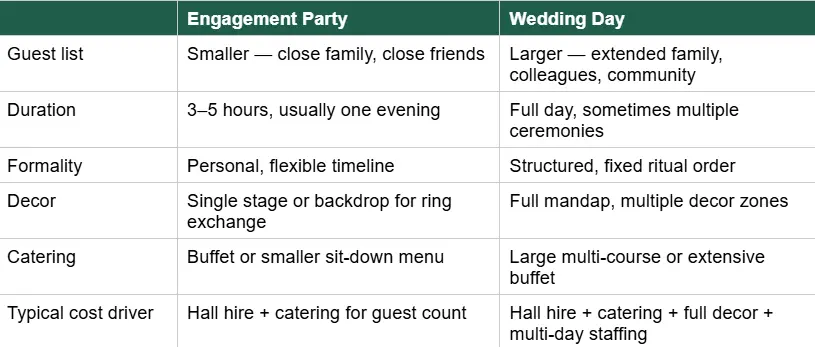 Engagement Party